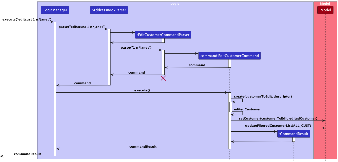 EditCustomerSequenceDiagram