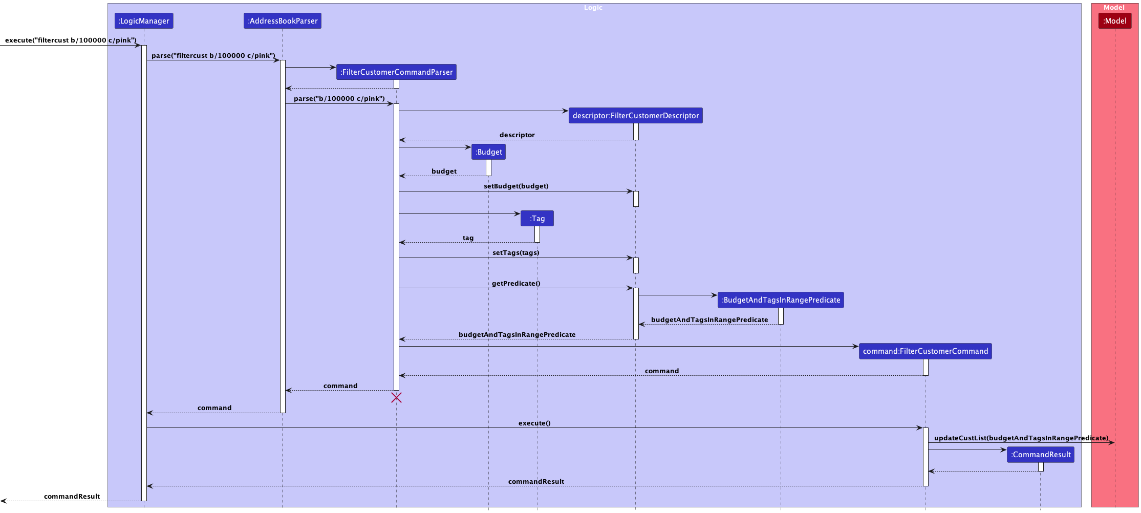 FilterCustomerSequenceDiagram