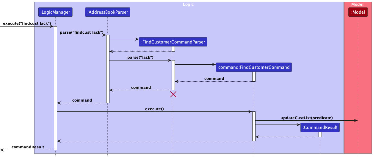 FindCustomerSequenceDiagram