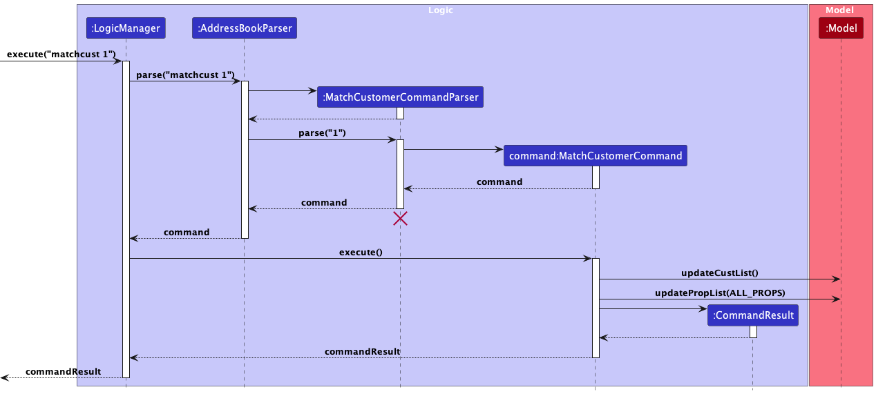 MatchCustomerSequenceDiagram